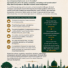 Think Like an Islamic Social Entrepreneur: A Mindset Change for Building a Better World